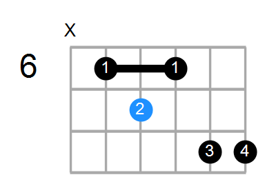 A7b5#9 Chord